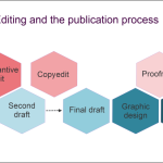 Book publishing process