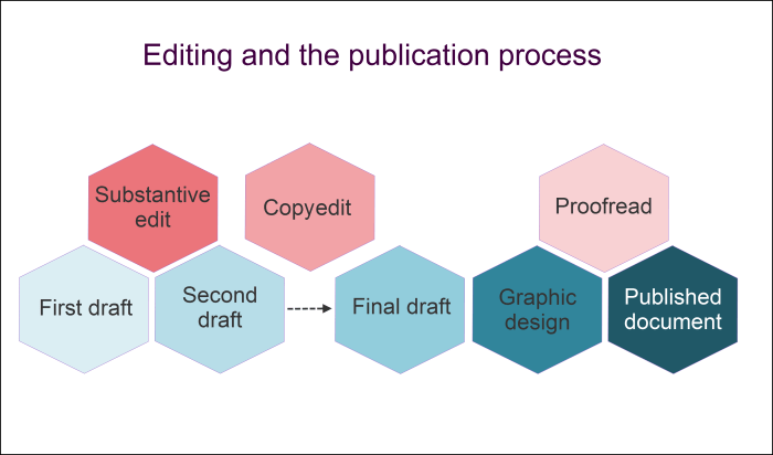 Book publishing process