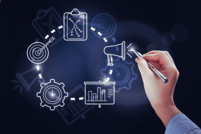 Business management tools 2025